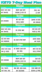 Keto Diet Food List for Beginners Printable